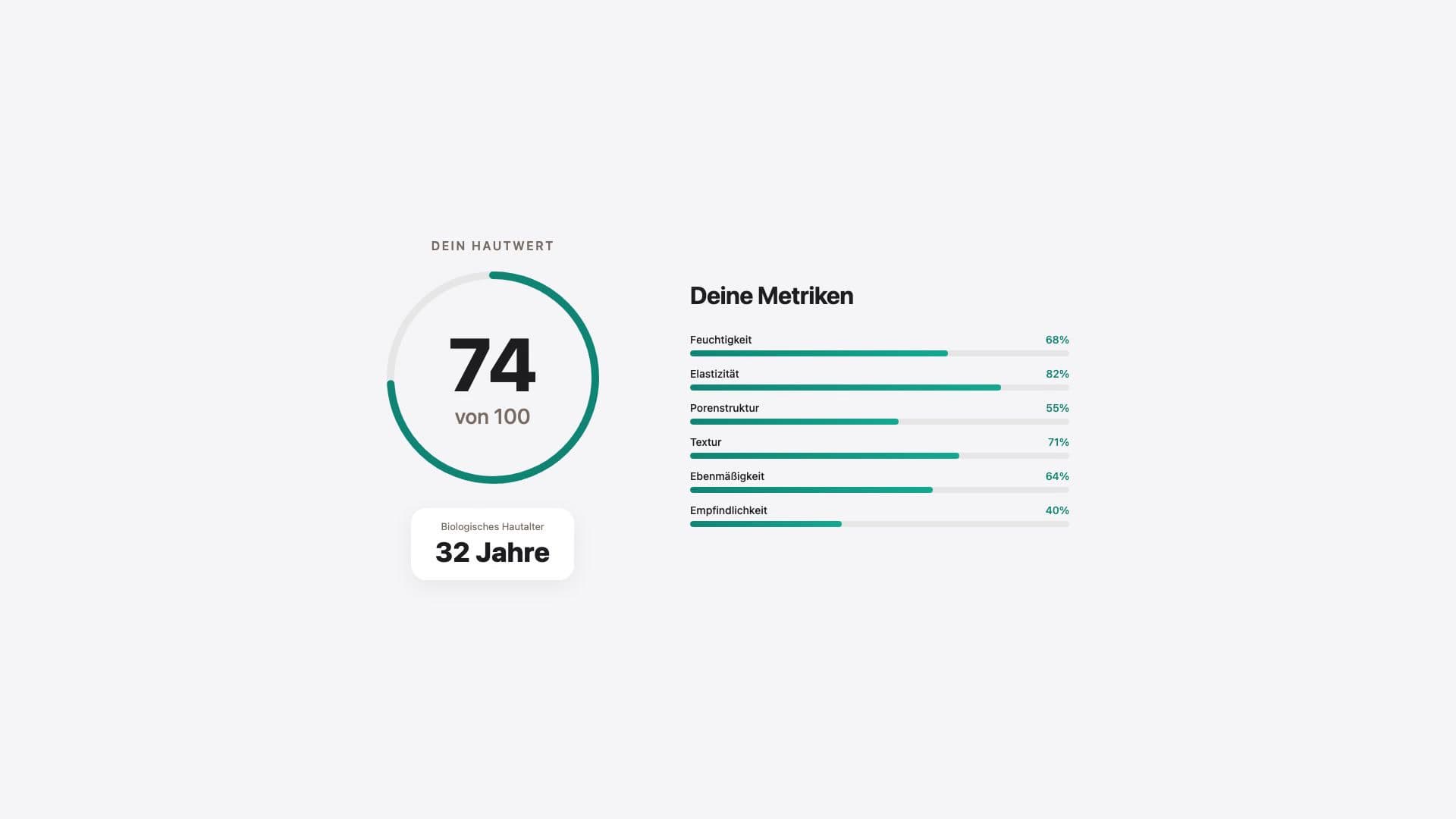Ergebnisse der KI-Hautanalyse mit Bewertungsring und Metriken
