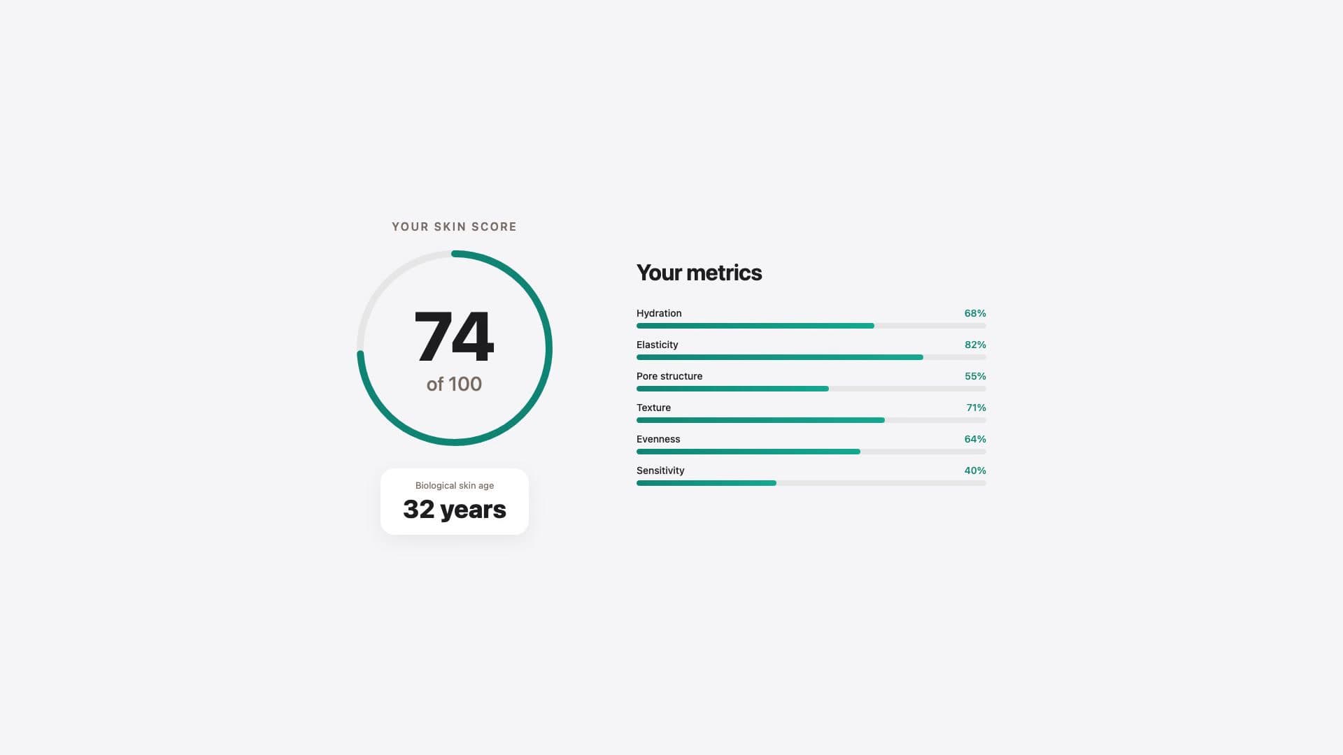AI skin analysis results showing score ring and metrics