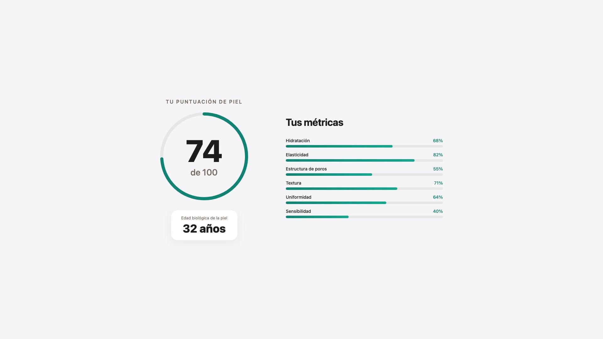 Resultados del análisis de piel con IA mostrando puntuación y métricas