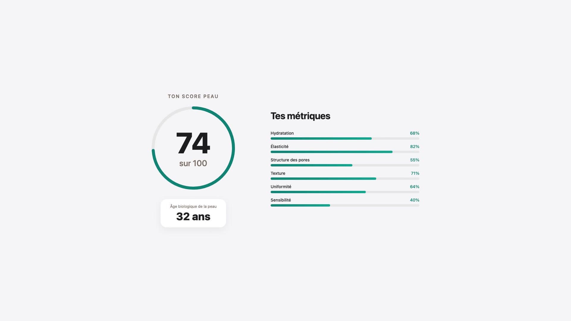 Résultats de l'analyse de peau IA avec anneau de score et métriques